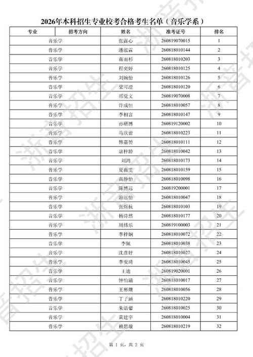 浙江音乐学院排名全国-第3张图片-泰美艺术培训