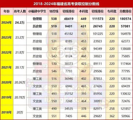 福建美术考生人数为何激增？-第2张图片-泰美艺术培训