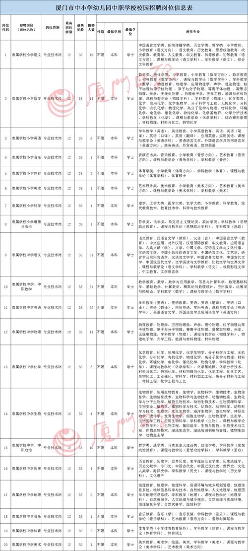 厦门艺考音乐教师招聘有何要求？-第1张图片-泰美艺术培训