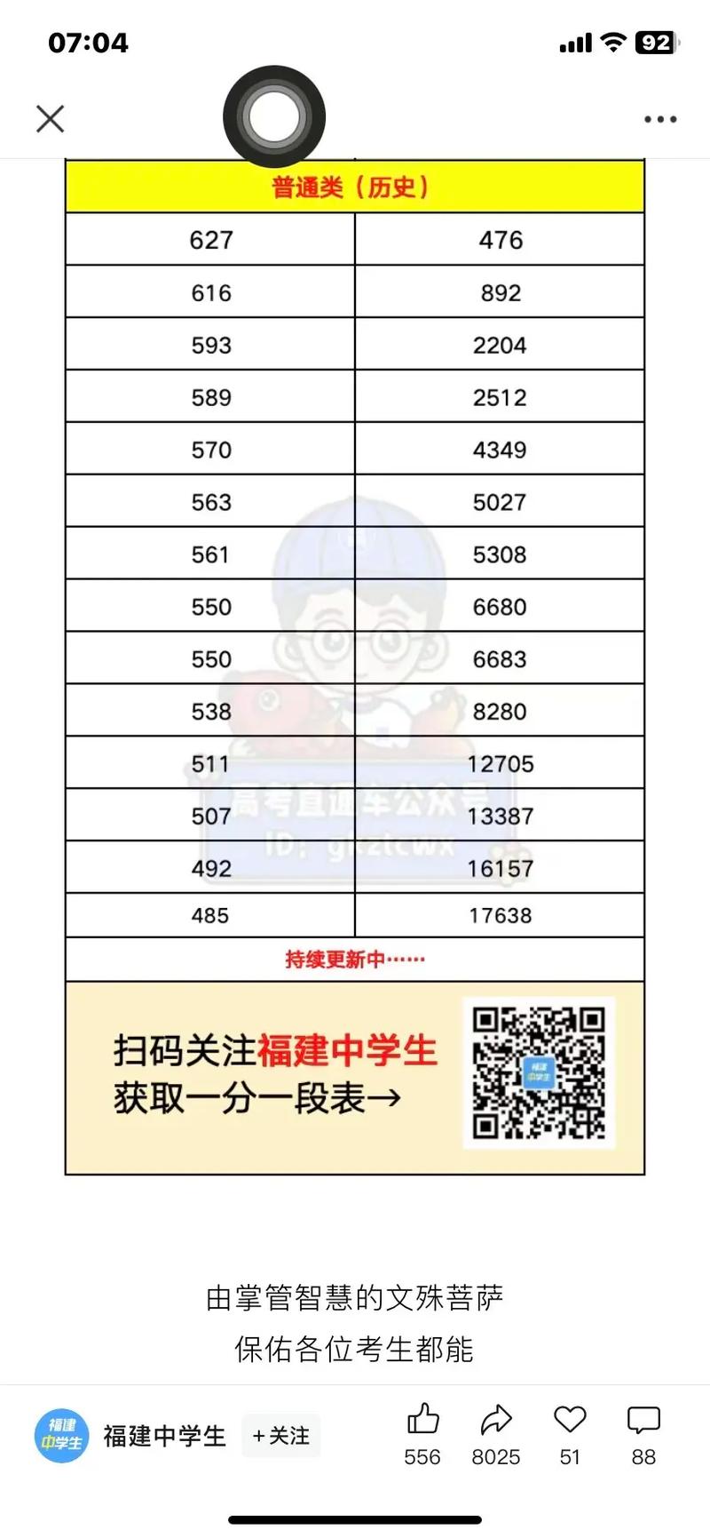 福建2025美术分数-第1张图片-泰美艺术培训 福建2025美术分数-第1张图片-泰美艺术培训