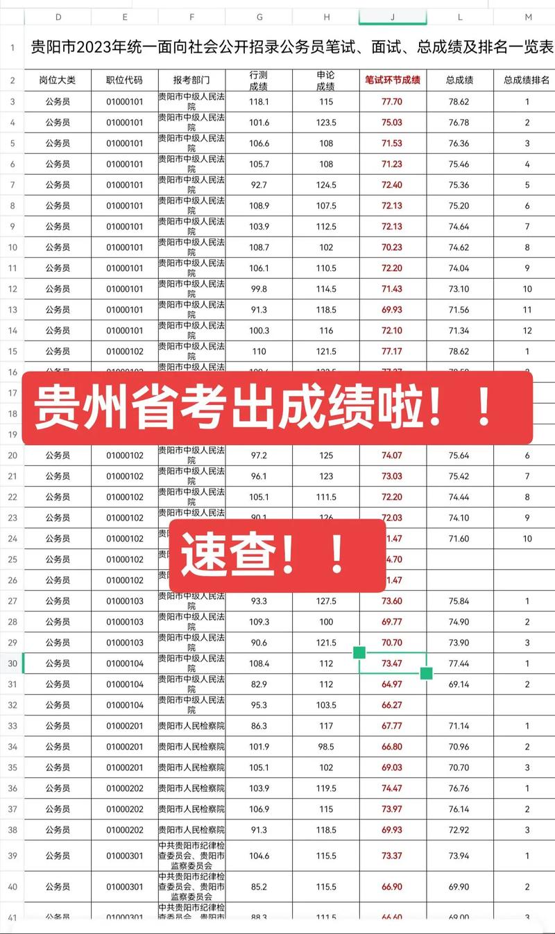 贵州器乐艺考成绩何时出?怎么查?-第1张图片-泰美艺术培训 贵州器乐艺考成绩何时出?怎么查?-第1张图片-泰美艺术培训