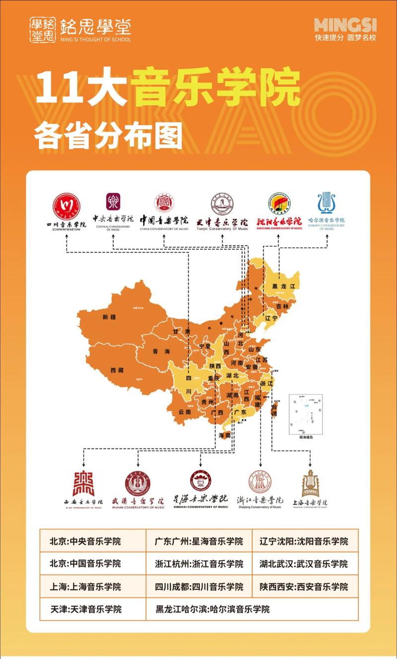 音乐教育专业区域分布有何特点？-第2张图片-泰美艺术培训