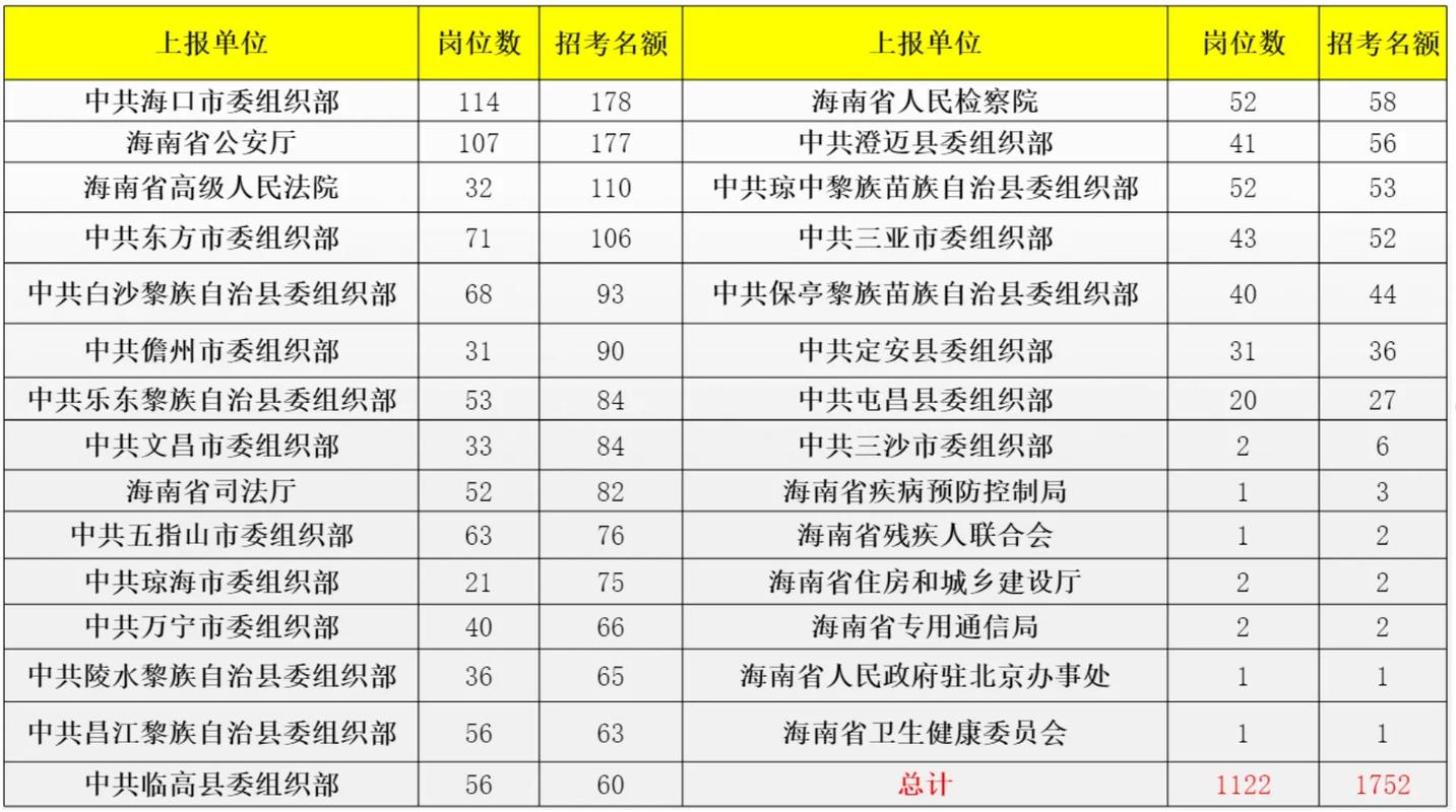 2025海南联考成绩何时查？怎么查？-第3张图片-泰美艺术培训