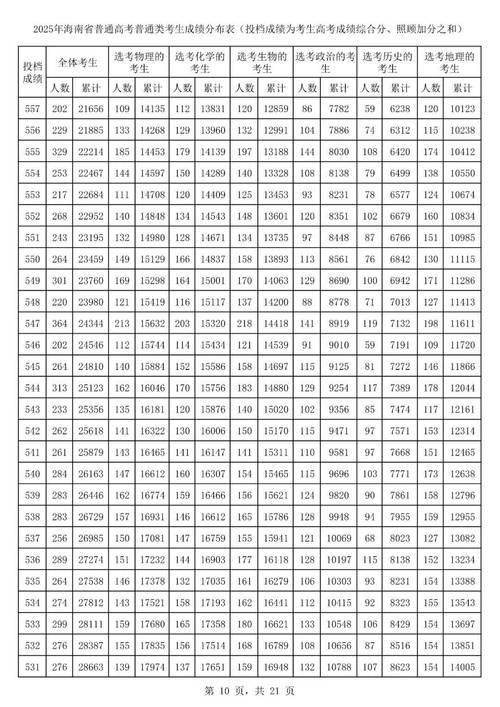 2025海南联考成绩何时查？怎么查？-第2张图片-泰美艺术培训