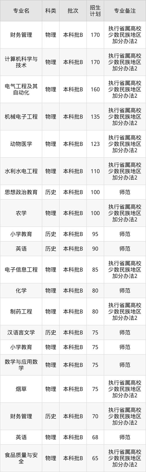 西昌学院2025美术招生有何新变化？-第2张图片-泰美艺术培训