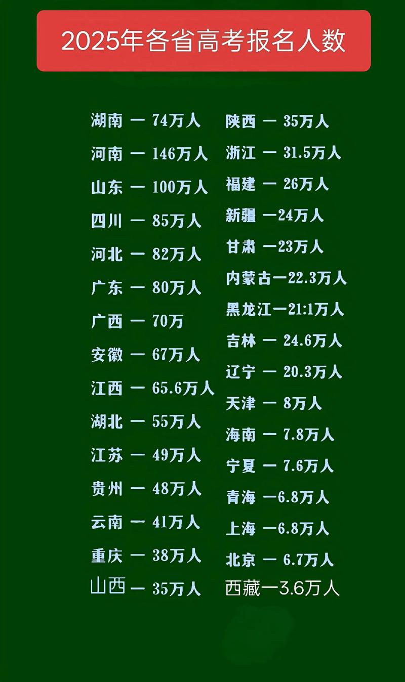 2025山西省联考人数有多少？-第3张图片-泰美艺术培训