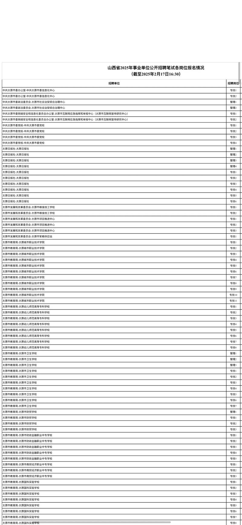 2025山西省联考人数有多少？-第2张图片-泰美艺术培训