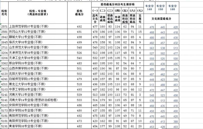重庆编导联考好久出成绩-第2张图片-泰美艺术培训