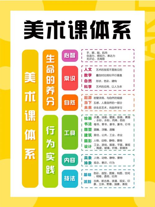 幼教专业美术计划该如何科学制定？-第1张图片-泰美艺术培训