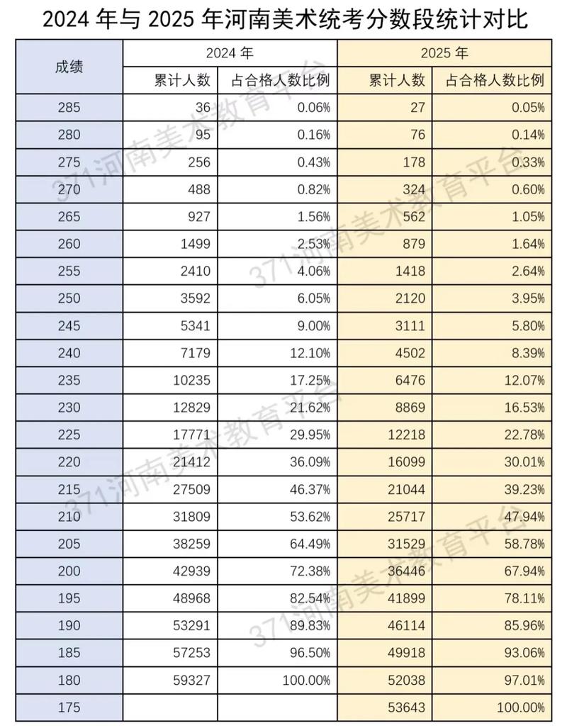 2025河南美术分数何时公布？-第1张图片-泰美艺术培训