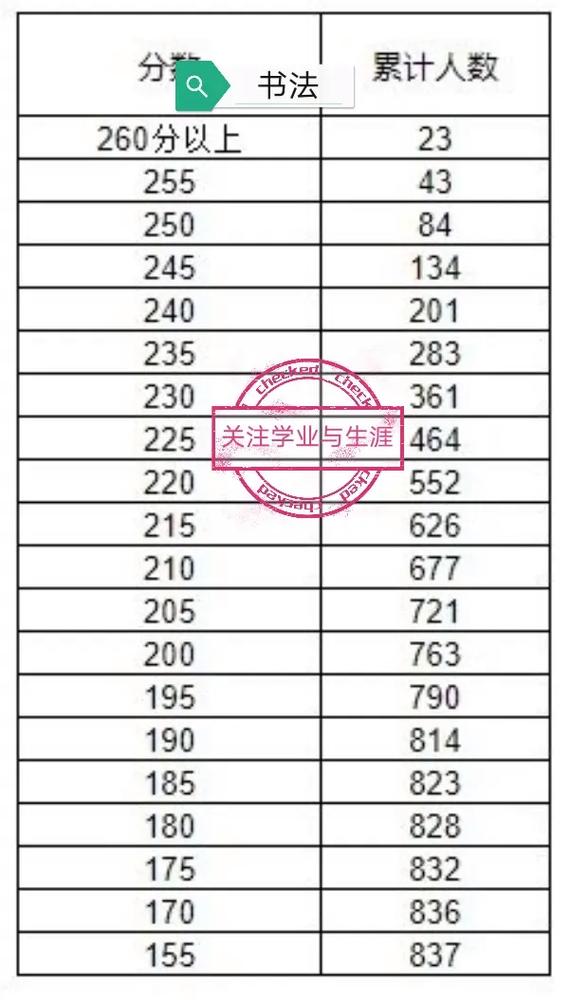 2025陕西美术联考考什么？-第1张图片-泰美艺术培训