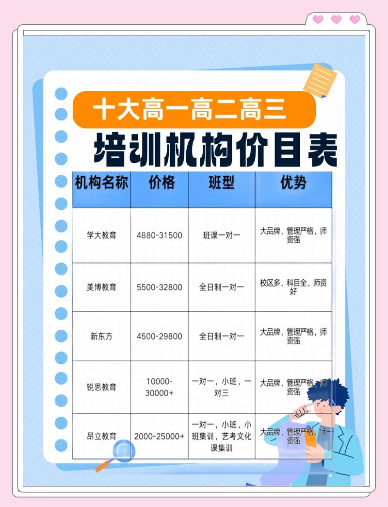 书法艺考培训费用多少？-第2张图片-泰美艺术培训