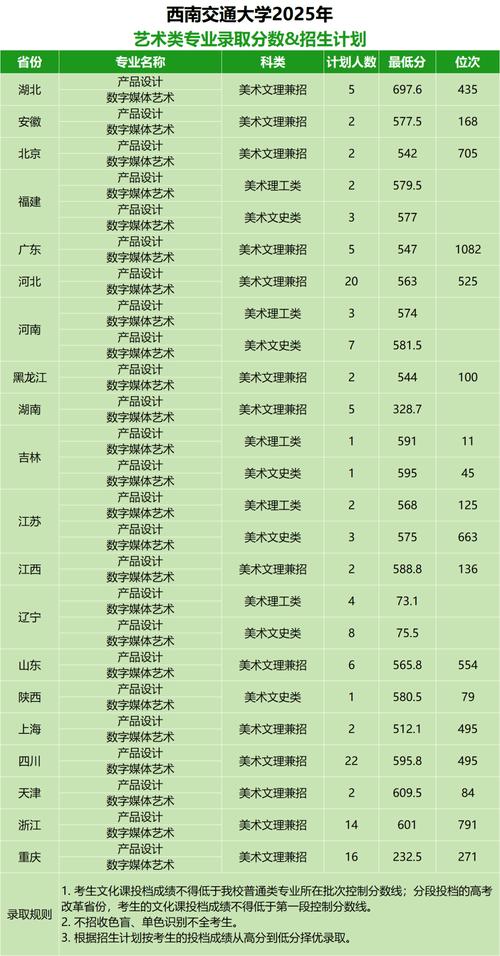 2025西南交大美术招生政策何时发布？-第1张图片-泰美艺术培训
