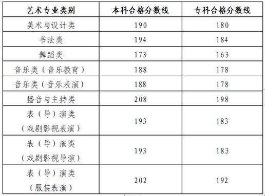 理科音乐艺术生多少分能上好大学？-第2张图片-泰美艺术培训