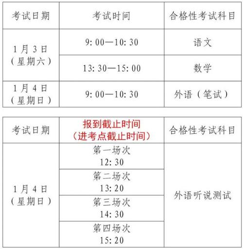 上海高中艺考具体时间何时安排？-第3张图片-泰美艺术培训
