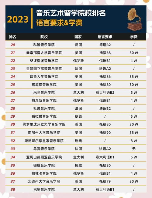 音乐学类具体包含哪些专业？-第1张图片-泰美艺术培训