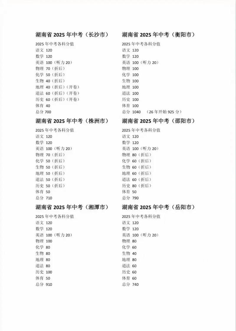 2025湖南联考成绩何时公布？-第1张图片-泰美艺术培训