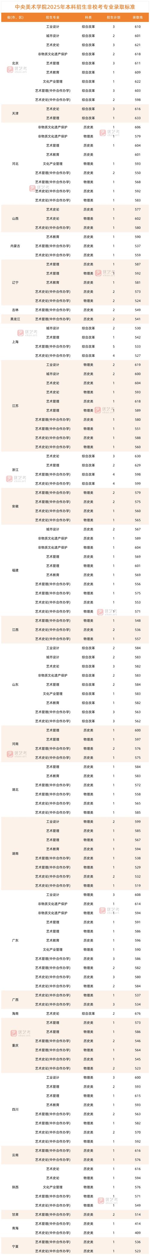 广州2025美术考点有哪些变化？-第1张图片-泰美艺术培训