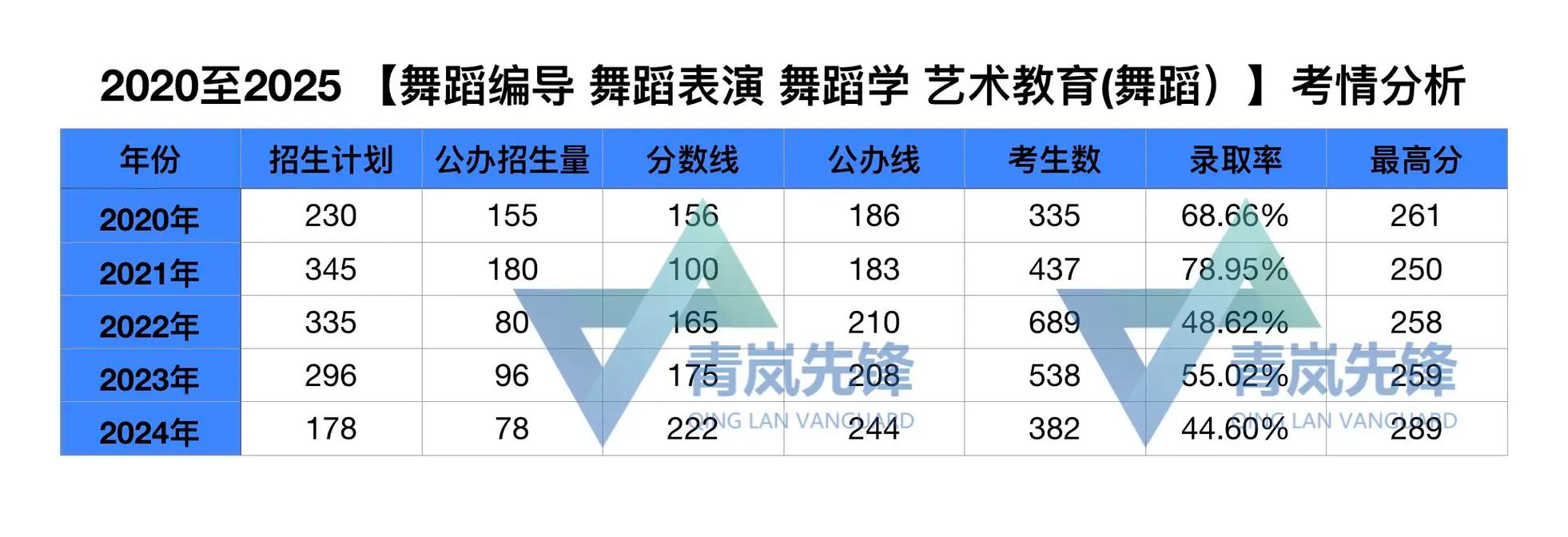 河北舞蹈联考综合分怎么算？-第3张图片-泰美艺术培训