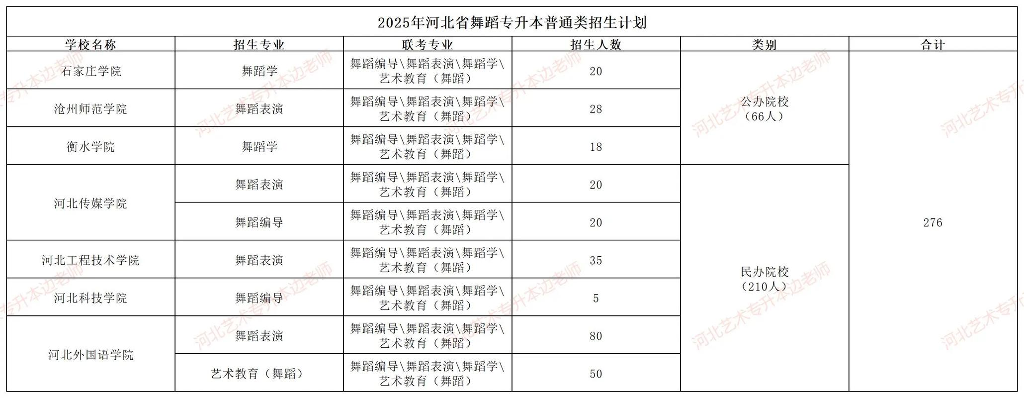 河北舞蹈联考综合分怎么算？-第2张图片-泰美艺术培训