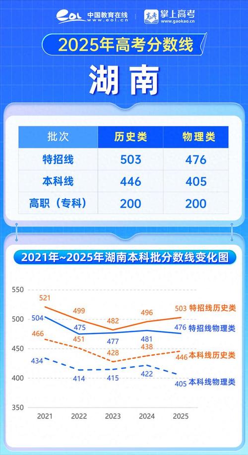 2025湖南编导联考考什么？-第2张图片-泰美艺术培训