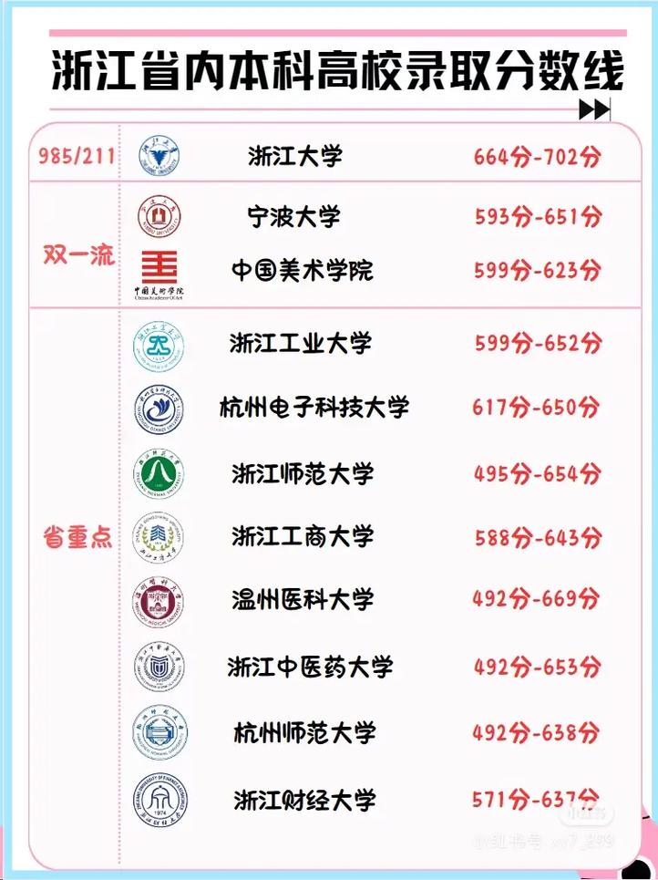 浙江金兰联考包含哪些学校？-第2张图片-泰美艺术培训