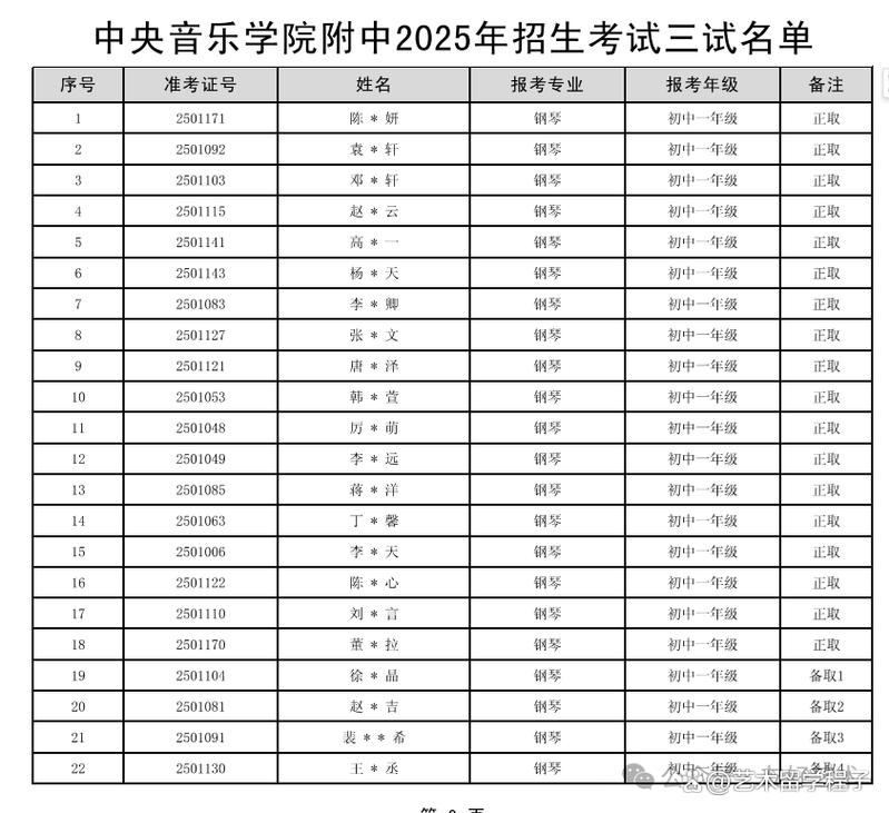 2025音乐校考政策有调整吗？-第2张图片-泰美艺术培训