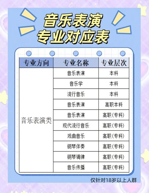 音乐工程专业考哪些科目？-第1张图片-泰美艺术培训