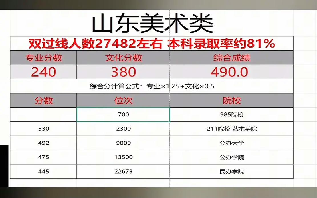 2025高考美术招生有哪些新变化？-第2张图片-泰美艺术培训