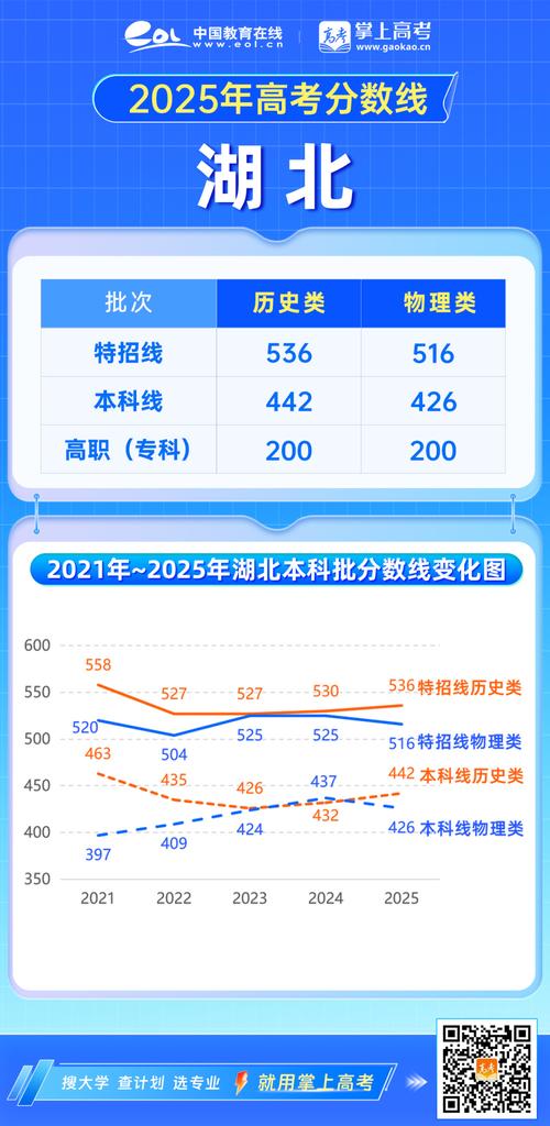 2025湖北联考过线分是多少？-第1张图片-泰美艺术培训