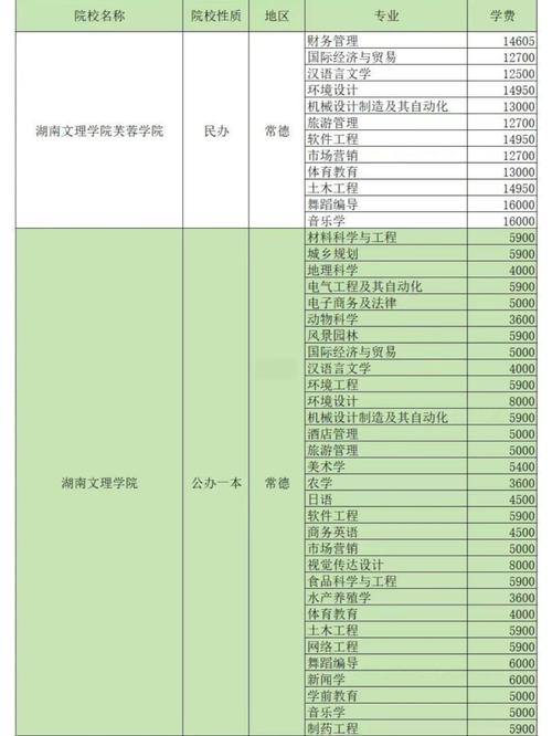 湖南音乐学院学费标准是多少？-第1张图片-泰美艺术培训