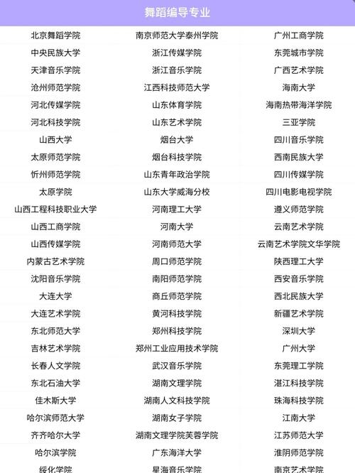 广东哪些大学有舞蹈专业？-第1张图片-泰美艺术培训