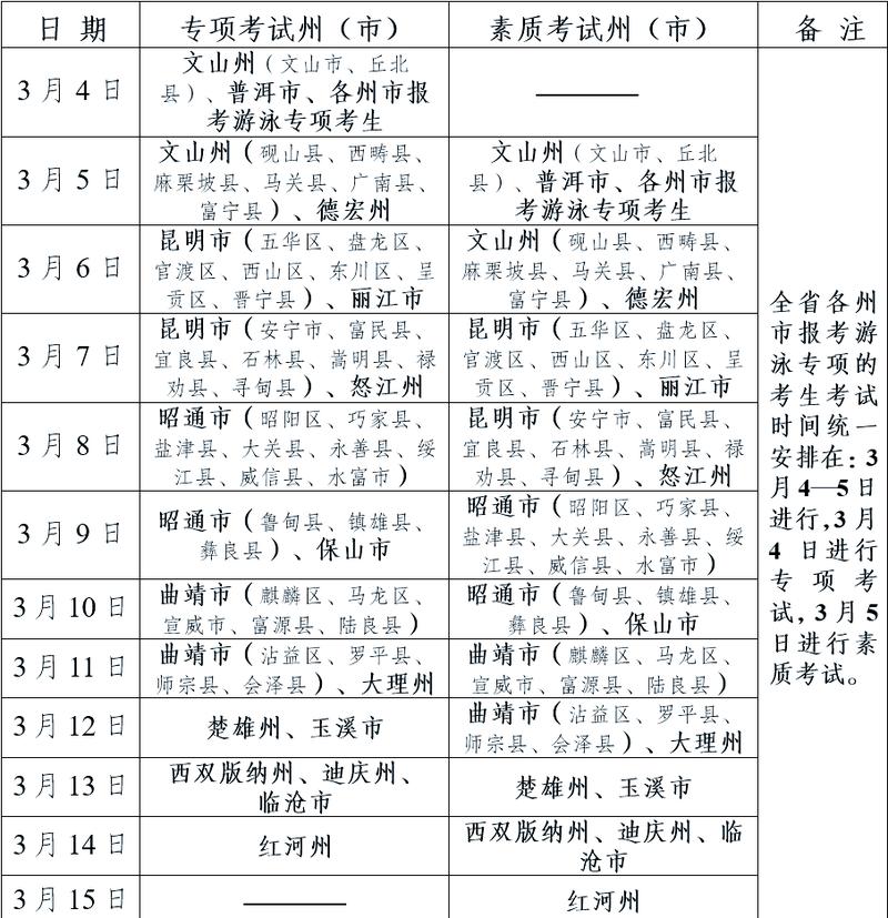 2025云南联考何时考？-第1张图片-泰美艺术培训