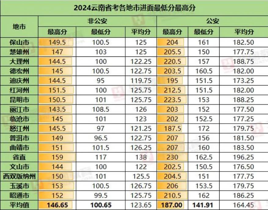 2025云南联考何时考？-第2张图片-泰美艺术培训