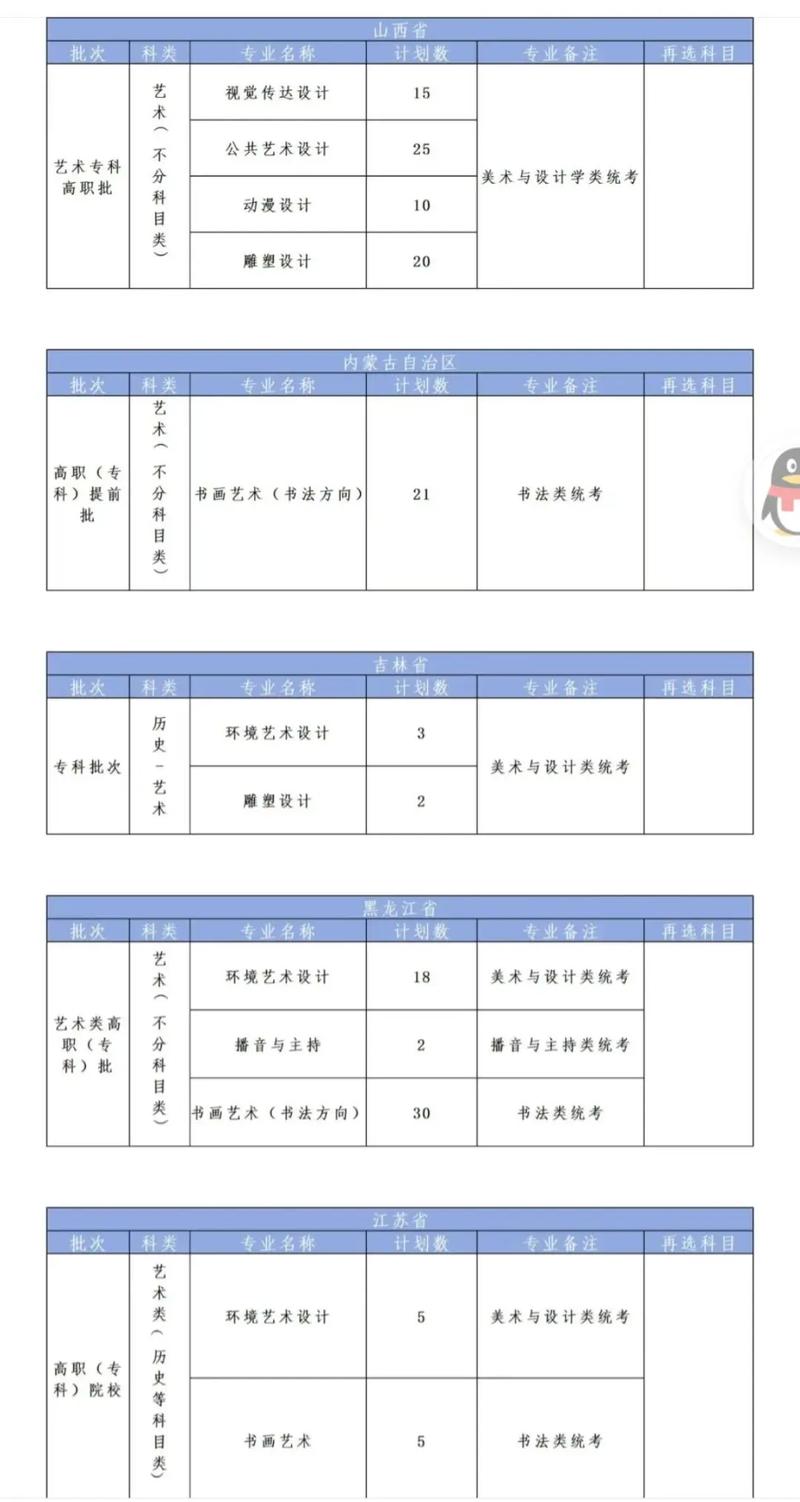 2025河北美术报名何时开始？-第1张图片-泰美艺术培训