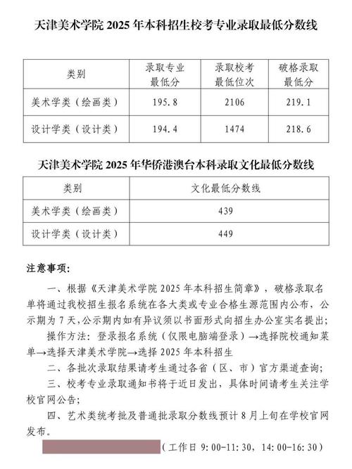美术2025过线分数会是多少？-第3张图片-泰美艺术培训