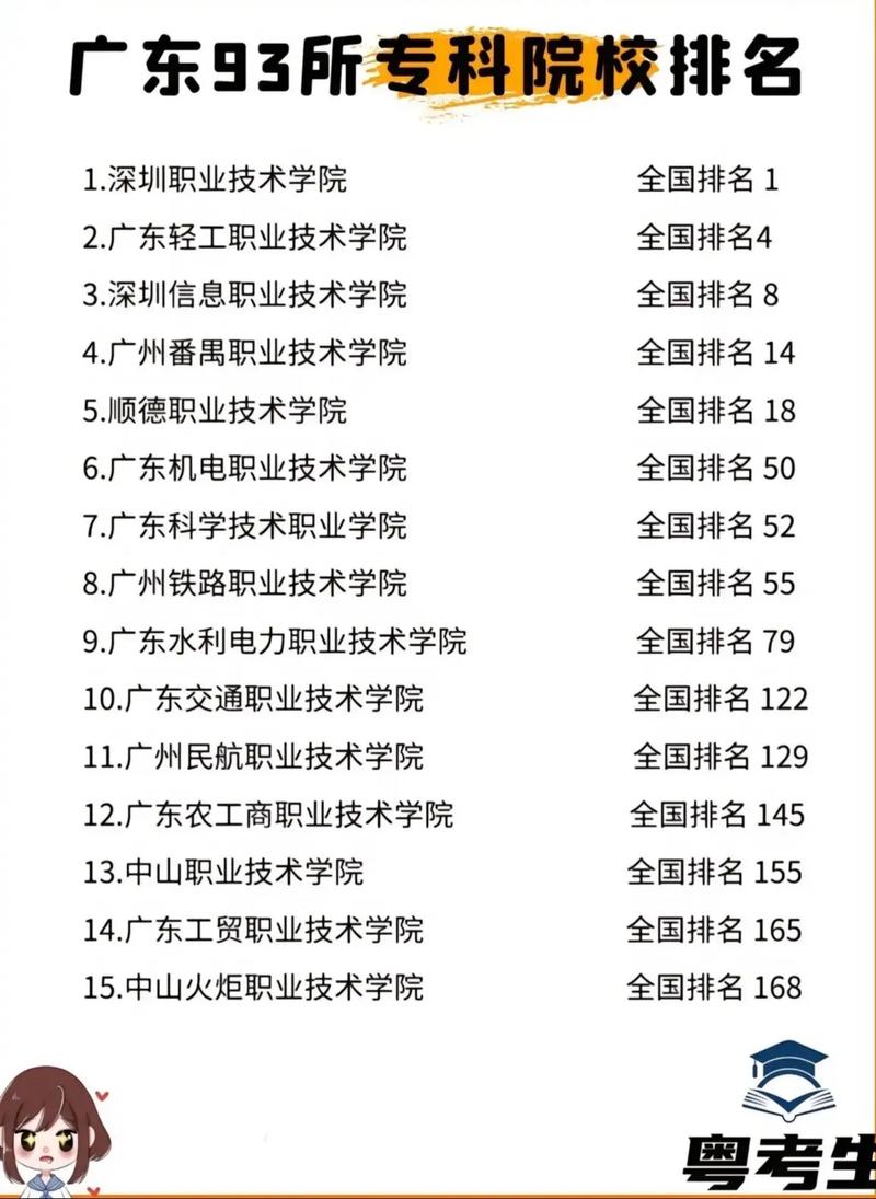 广东艺考培训学校排名哪家强？-第3张图片-泰美艺术培训