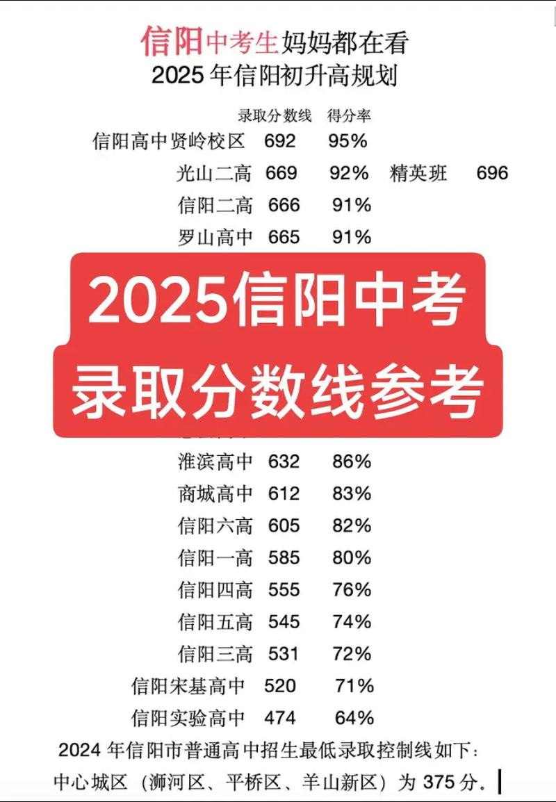 信阳2025联考何时开始？-第1张图片-泰美艺术培训