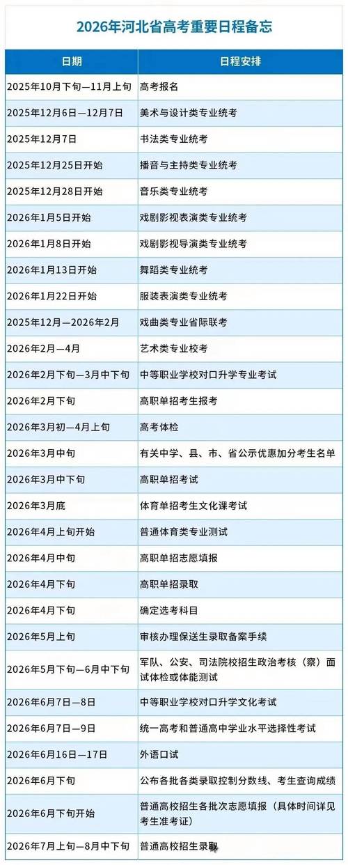 河北联播音主持联考何时考？-第2张图片-泰美艺术培训