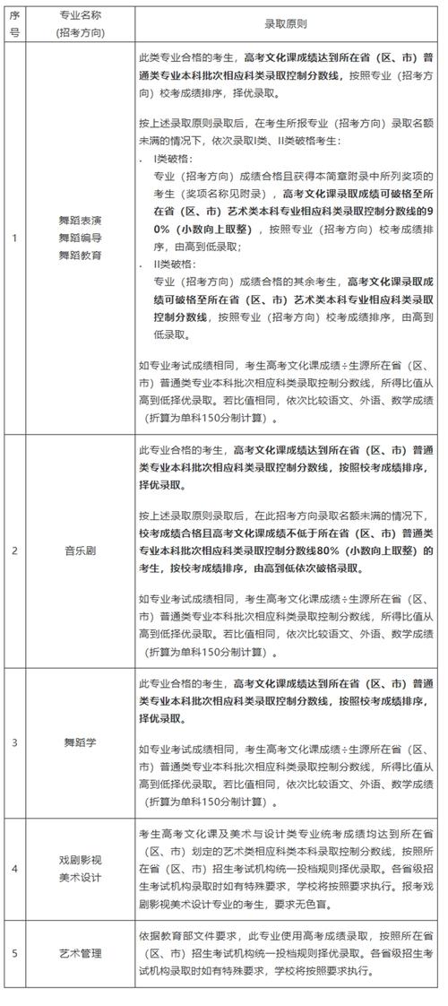 本科舞蹈专业有哪些？-第2张图片-泰美艺术培训