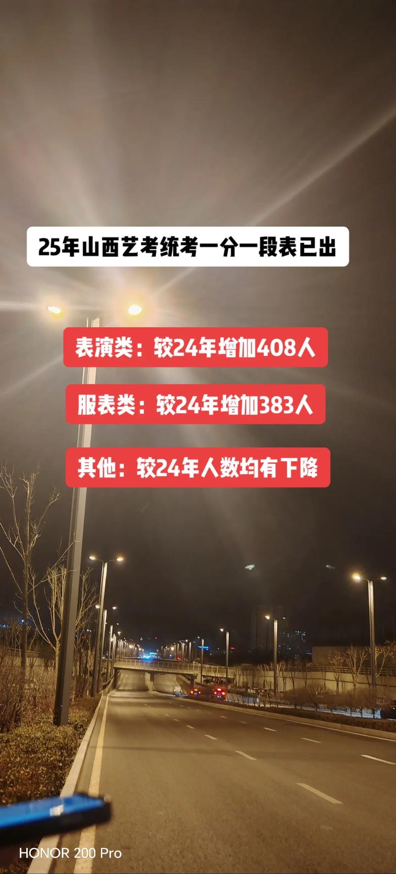 山西2025艺考联考有哪些变化？-第2张图片-泰美艺术培训