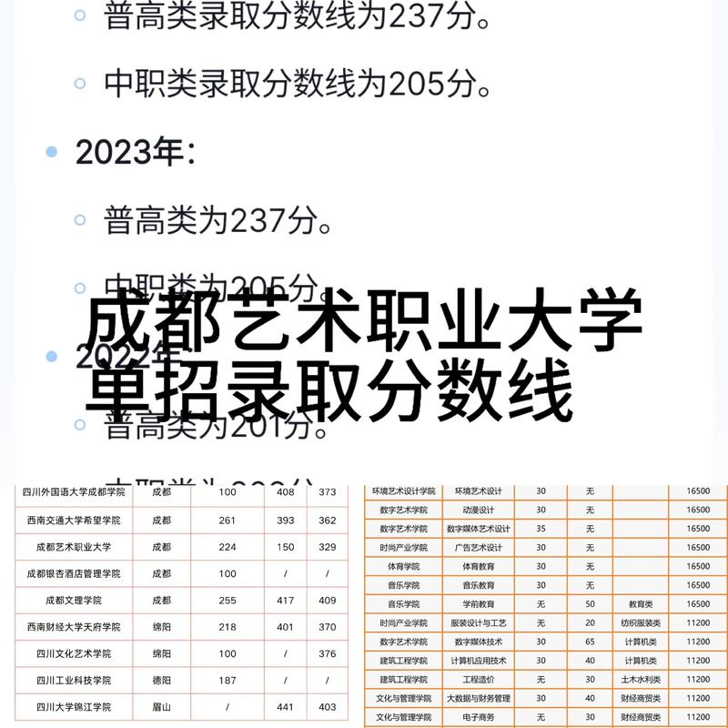 职高生能参加艺考编导吗？门槛高吗？-第1张图片-泰美艺术培训