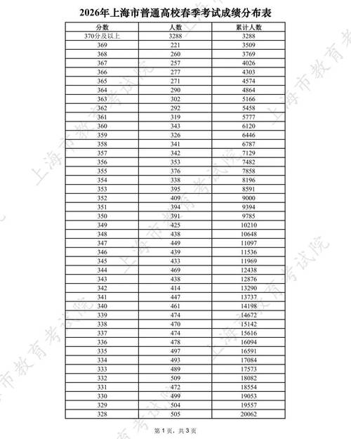 上海高考舞蹈艺考总分多少？-第2张图片-泰美艺术培训