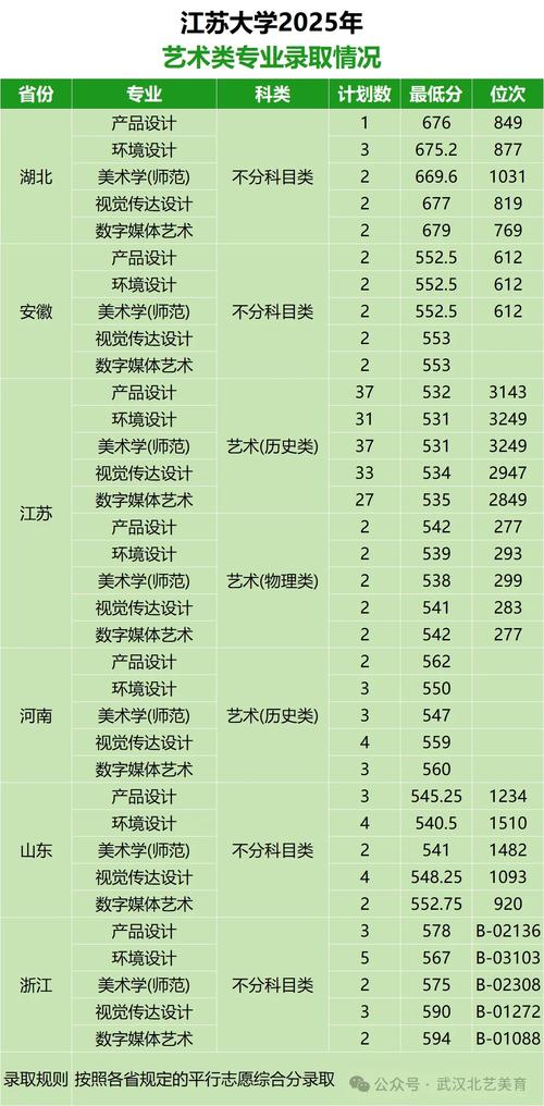 2025年艺考专业分何时公布？-第1张图片-泰美艺术培训