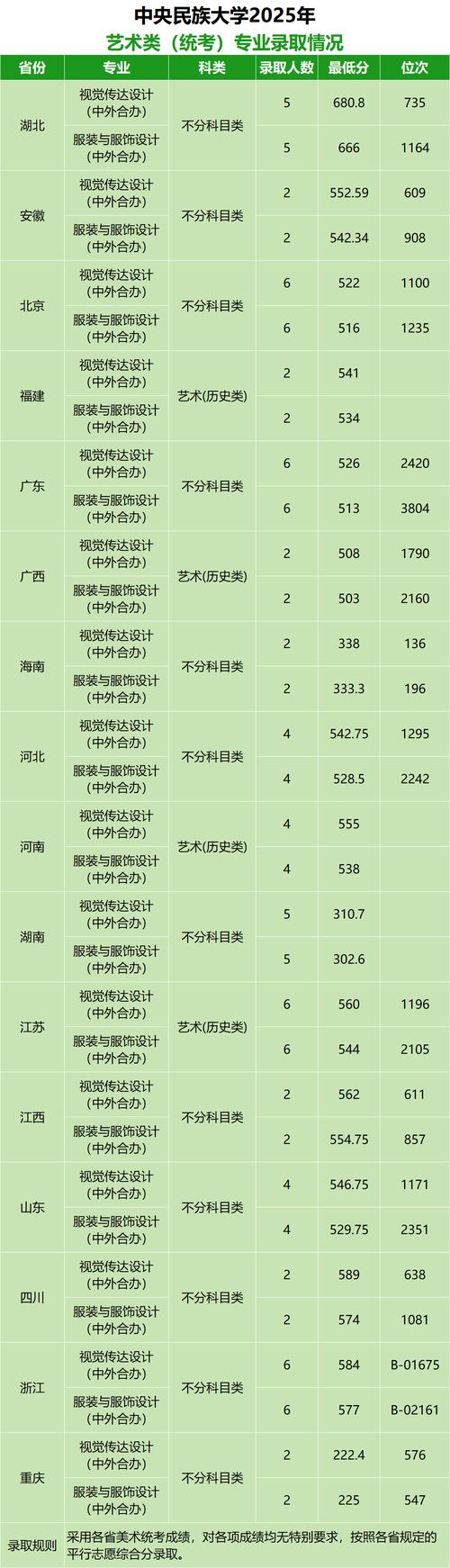 2025年艺考专业分何时公布？-第2张图片-泰美艺术培训
