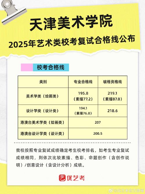 2025美术学校怎么选？查询指南看这里！-第2张图片-泰美艺术培训
