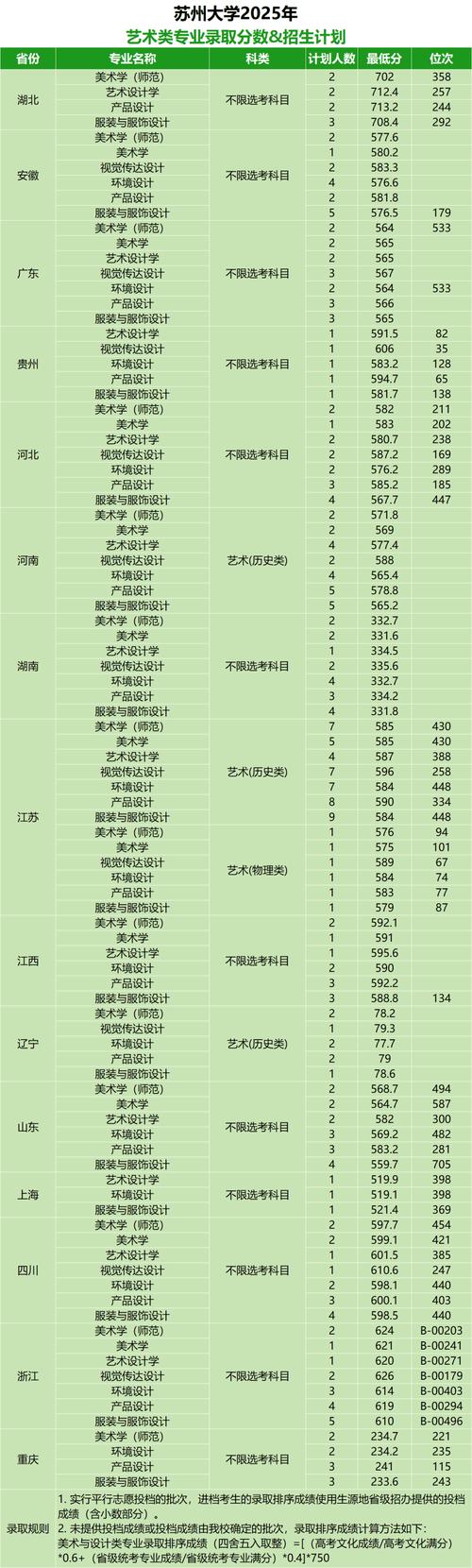 2025美术学校怎么选？查询指南看这里！-第1张图片-泰美艺术培训