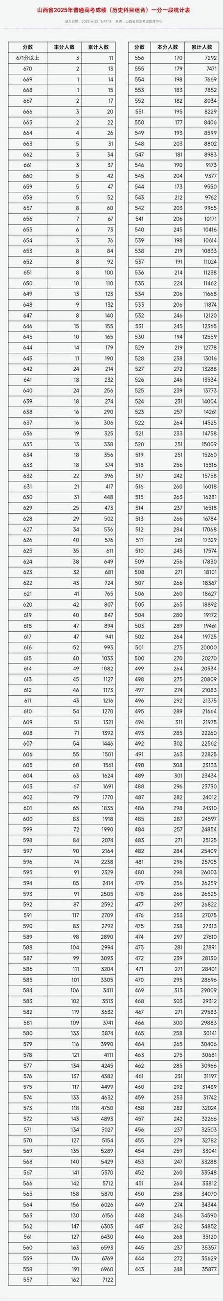 山西2025美术成绩何时公布？-第2张图片-泰美艺术培训
