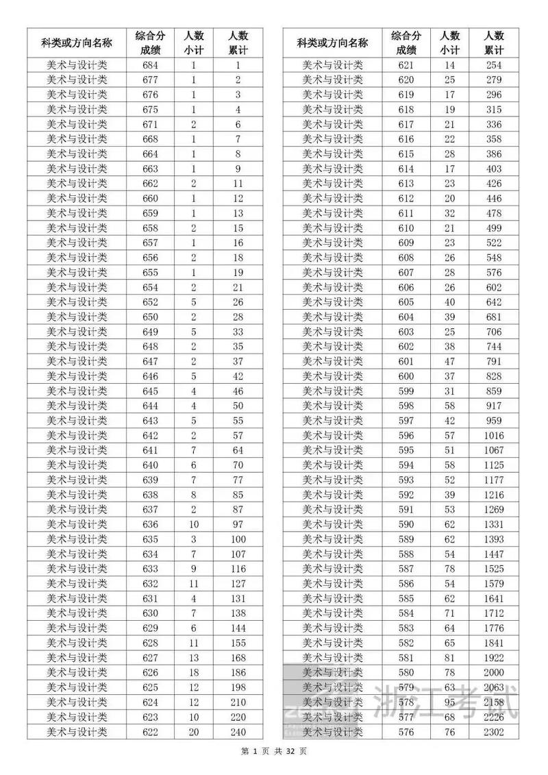 山西2025美术成绩何时公布？-第1张图片-泰美艺术培训