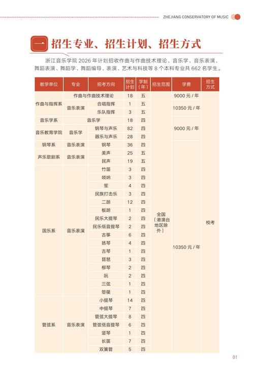 主修舞蹈副修音乐，如何平衡两者发展？-第3张图片-泰美艺术培训